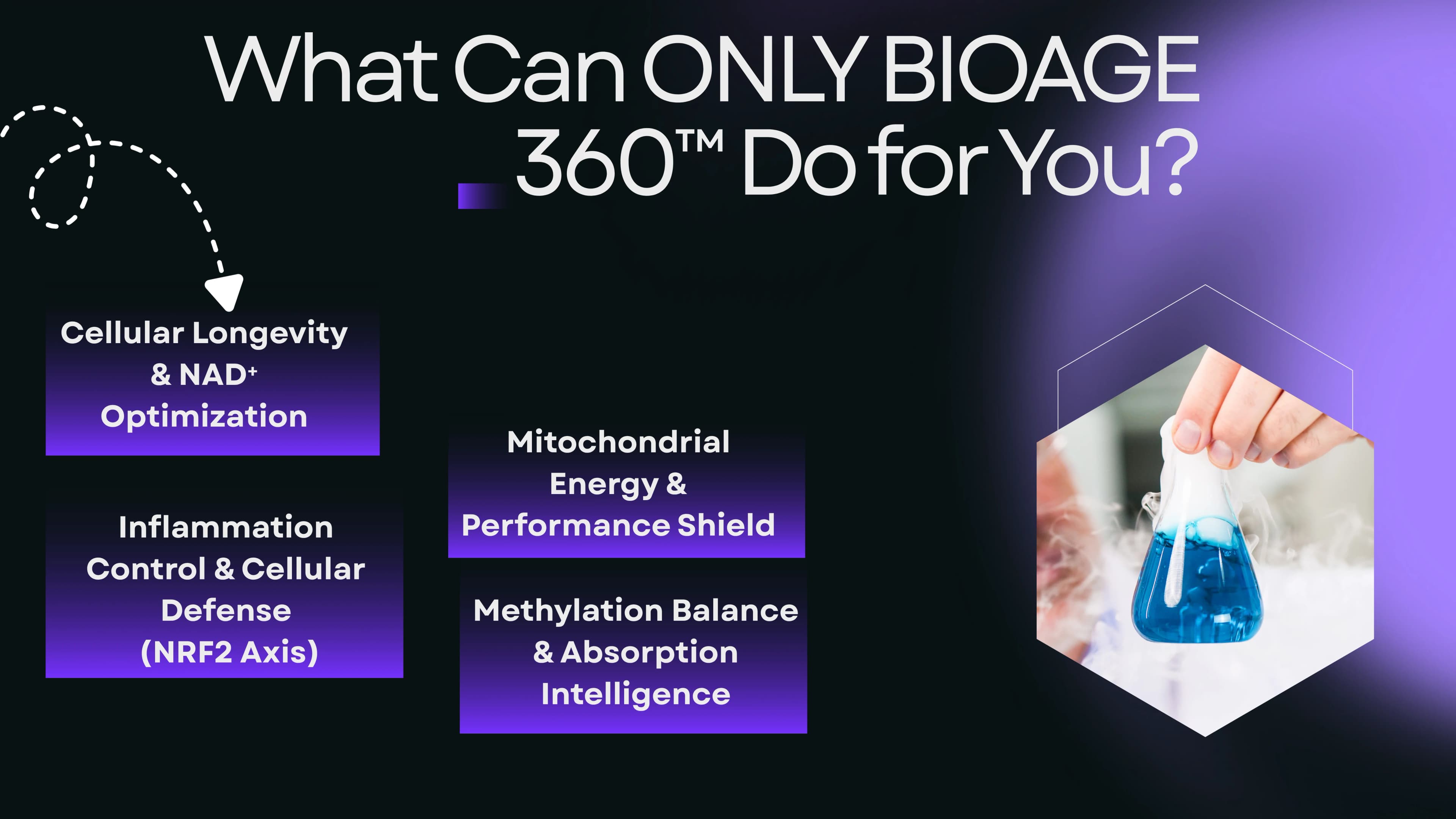 Advanced sachet dosing and cellular resilience
