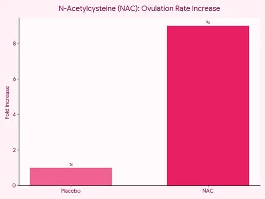 PCOS metabolic & endocrine effects - Combined MI + DCI (40:1 ratio) improved menstrual cycle function and lowered insulin resistance