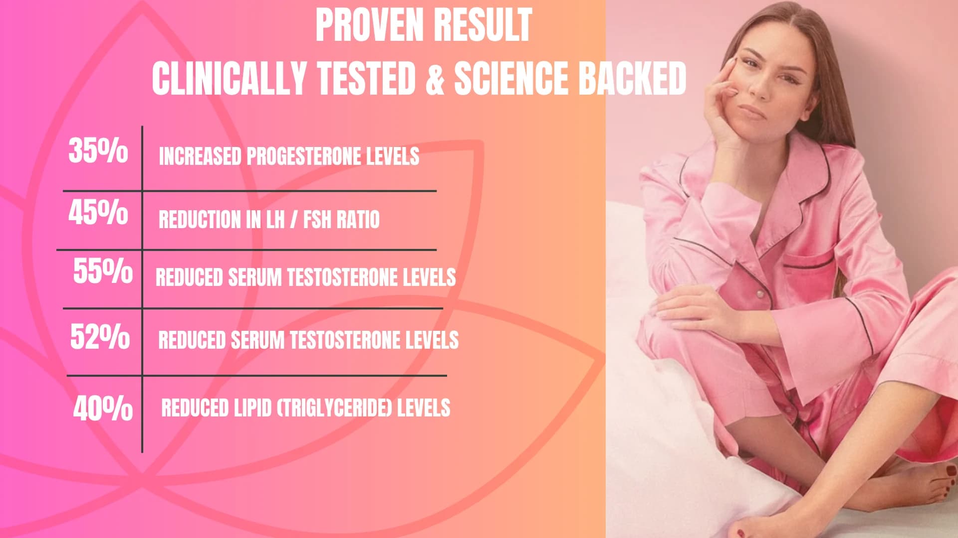 Inositol insulin sensitivity impact